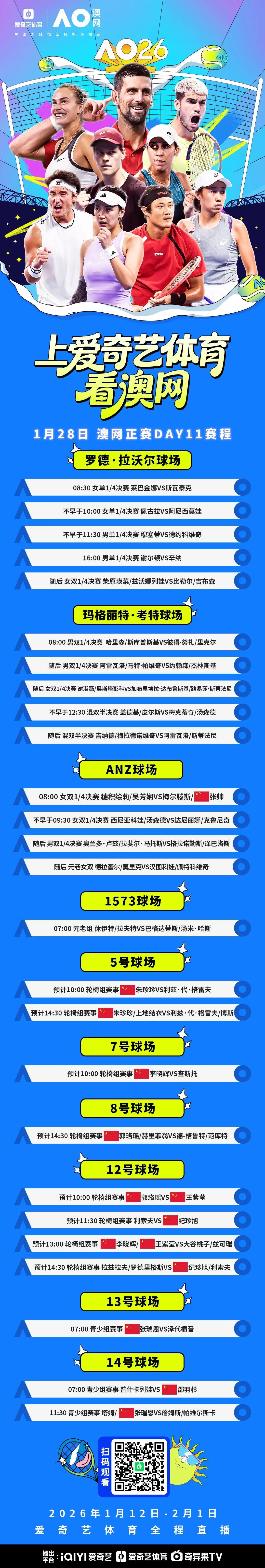 JJB jjb Jingjibao 竞技宝 电竞赛事 体育赛事 体育 电竞-澳网1/4决赛:德约vs穆塞蒂冲费天王纪录 张帅组合冲击女双4强